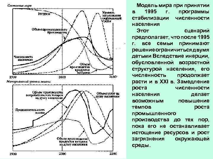 Модель мира принятии в 1995 г. программы стабилизации численности населения Этот сценарий предполагает, что