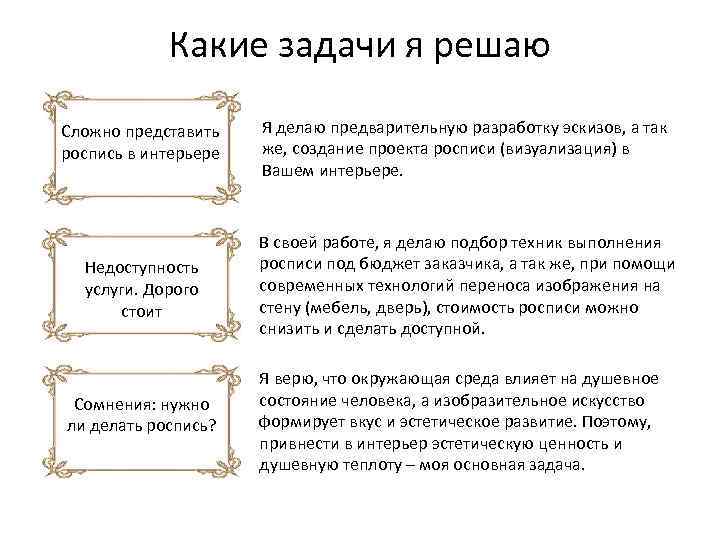 Какие задачи я решаю Сложно представить роспись в интерьере Я делаю предварительную разработку эскизов,