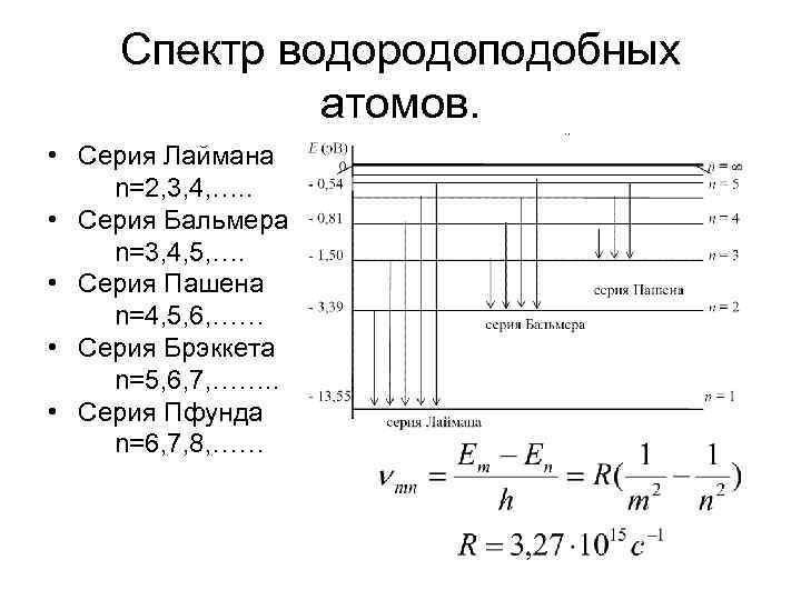 Схема пашена рунге