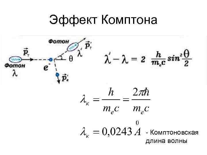 Комптоновская длина волны