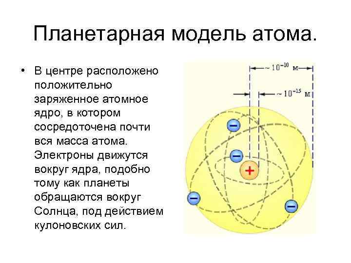 Планетарная модель атома Томсона. В модели атома Резерфорда положительный. Планетарная модель атомного ядра.