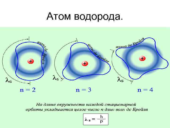 Модель томсона рисунок