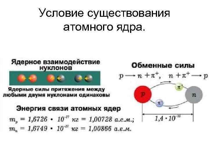 Энергия связи атомных ядер картинки