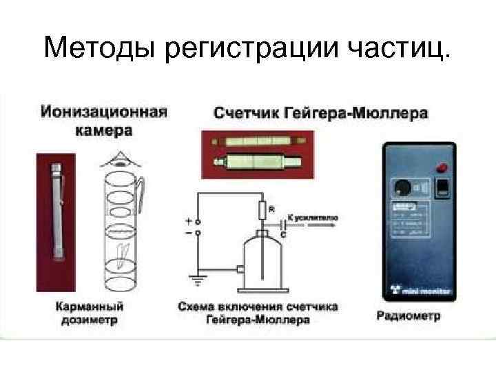 Методы регистрации частиц. 