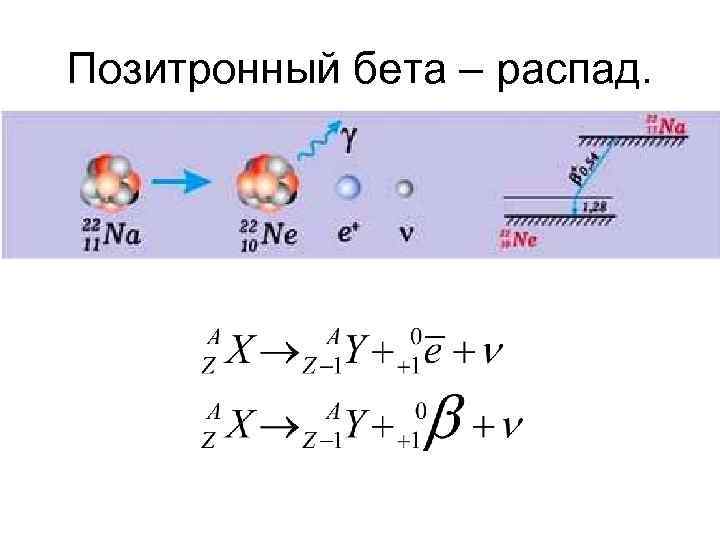 Схема бета распадов