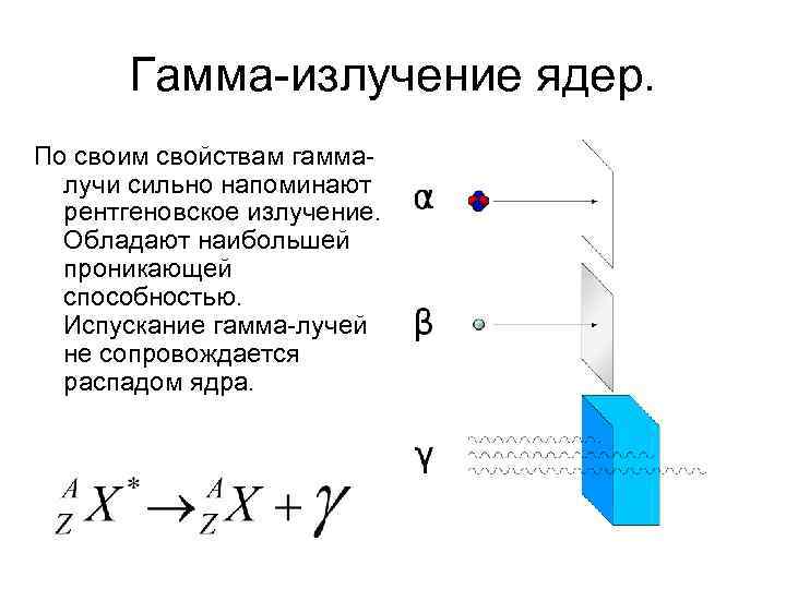 Наибольшей проникающей способностью обладает ионизирующее излучение