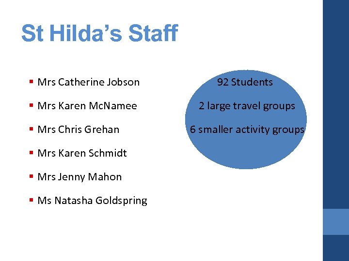 St Hilda’s Staff § Mrs Catherine Jobson 92 Students § Mrs Karen Mc. Namee