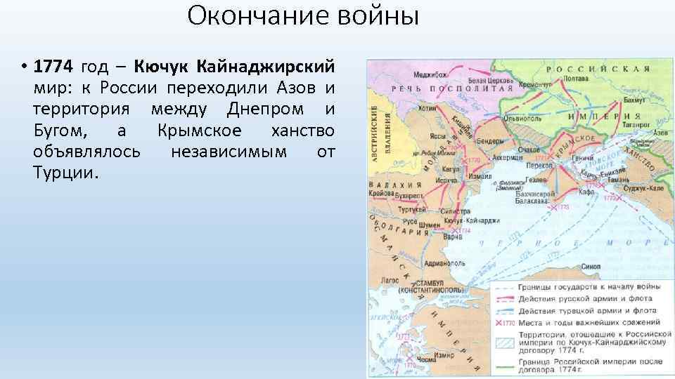 Окончание войны • 1774 год – Кючук Кайнаджирский мир: к России переходили Азов и