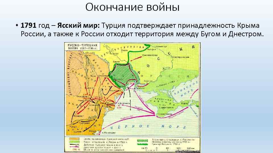 Окончание войны • 1791 год – Ясский мир: Турция подтверждает принадлежность Крыма России, а