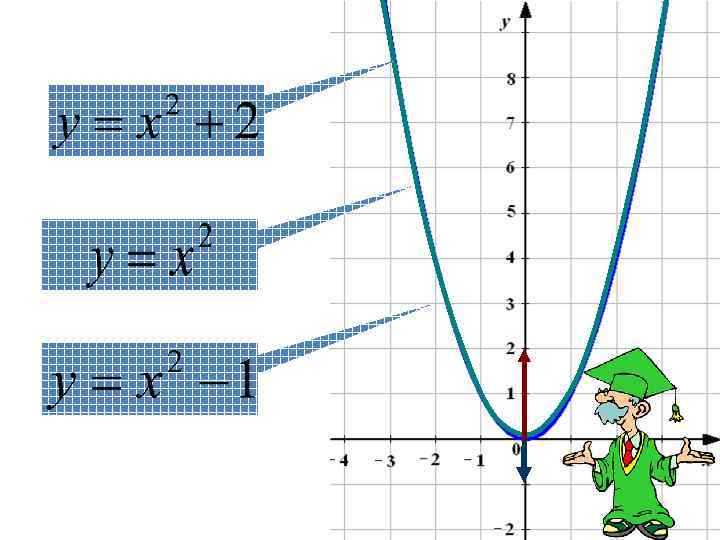 Постройте график параболы y=-x 2 и прямой y=x+6. найдите точки пересечения графи