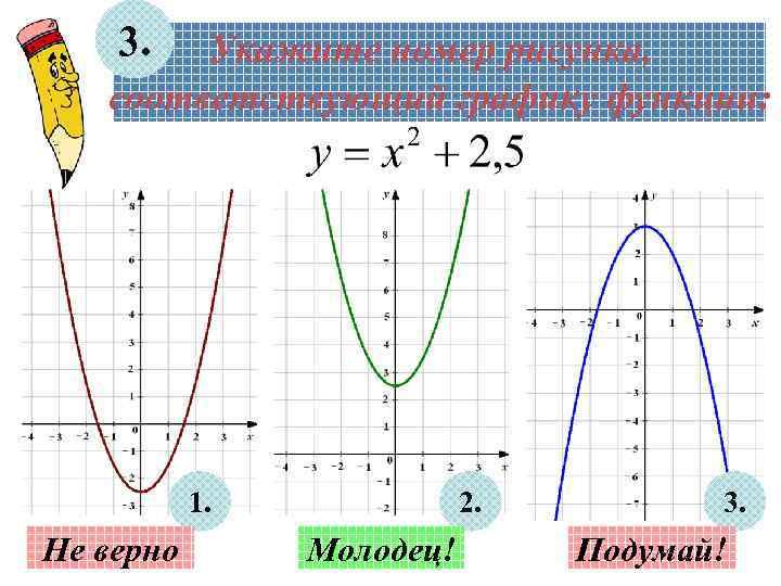 3. Укажите номер рисунка, соответствующий графику функции: 1. Не верно 2. Молодец! 3. Подумай!