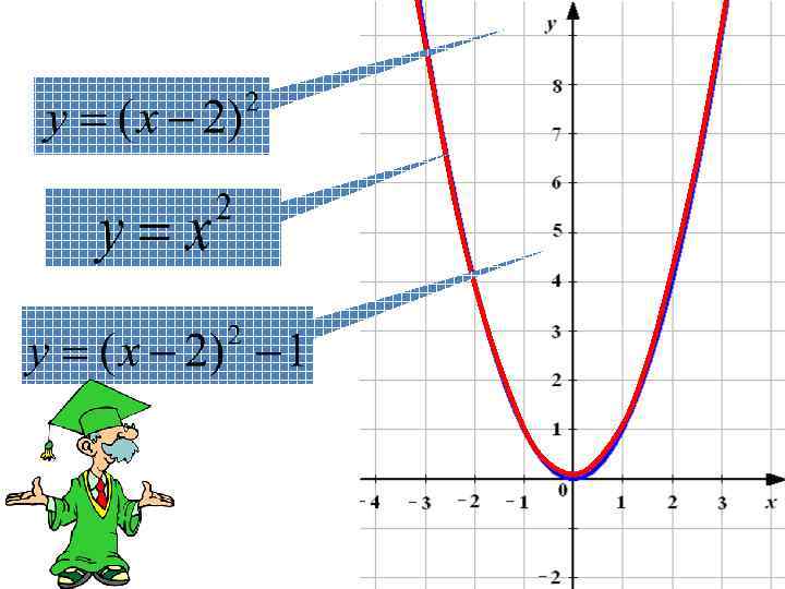 Построить график у 0 5х 1. Рисунок функции x = y. Функция y=x. Графики функций y=x. Y X 2 график функции.