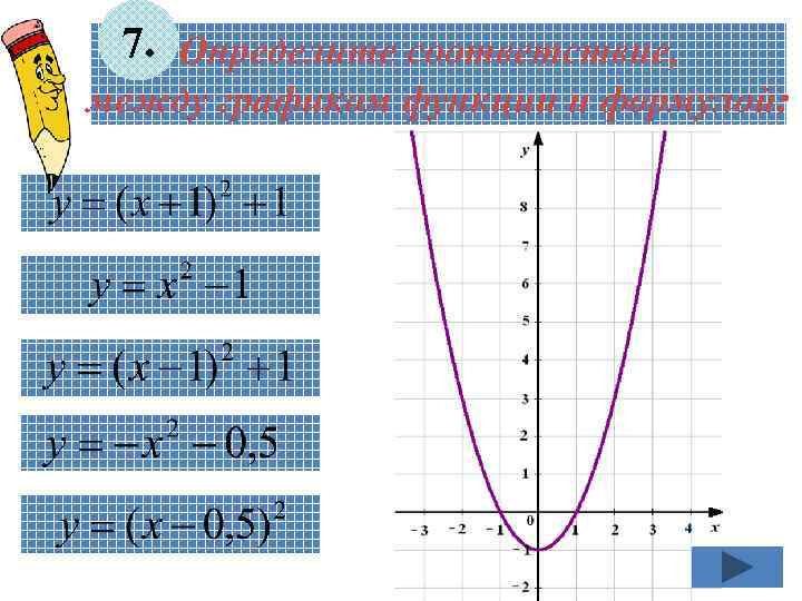 7. Определите соответствие, между графиком функции и формулой: 
