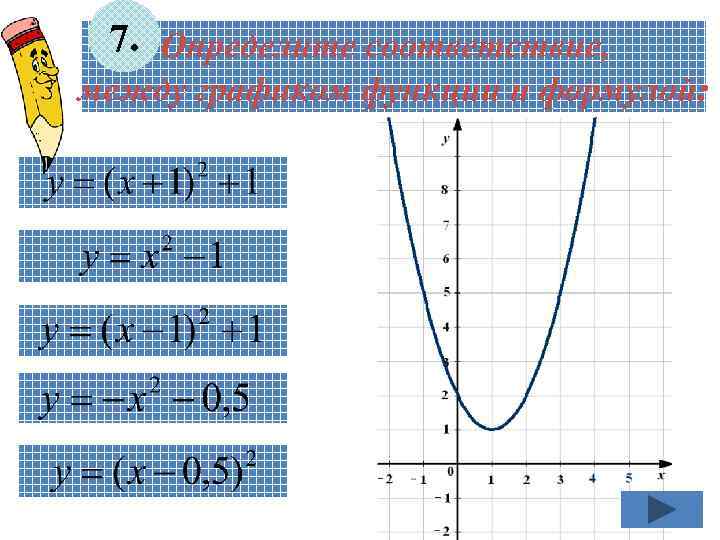 7. Определите соответствие, между графиком функции и формулой: 