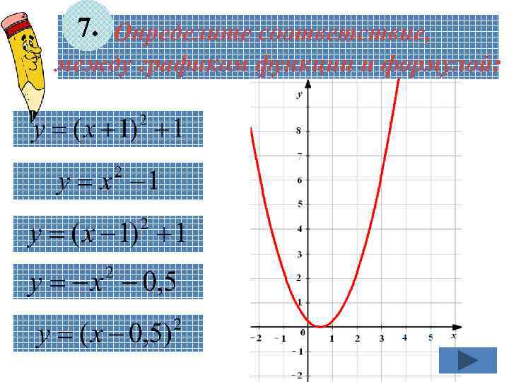 7. Определите соответствие, между графиком функции и формулой: 