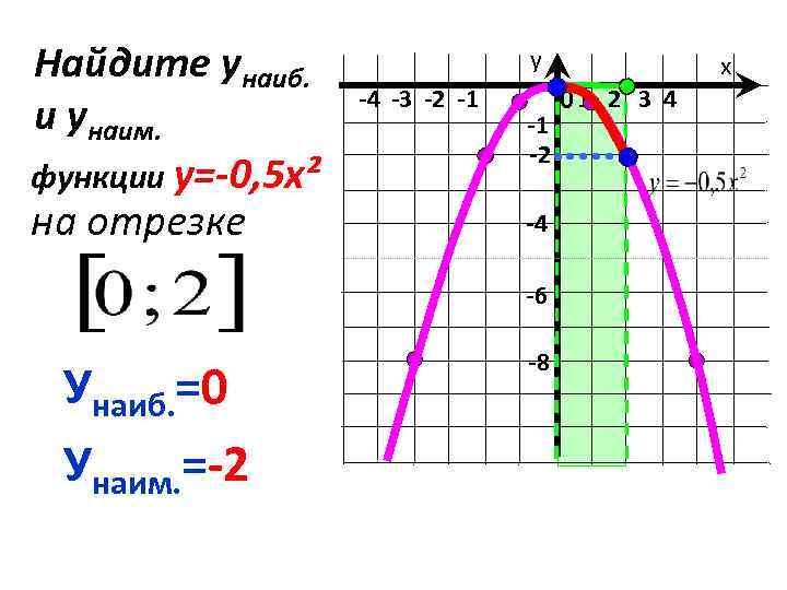 График у х 4 у 0