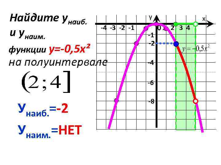 График у 3 5