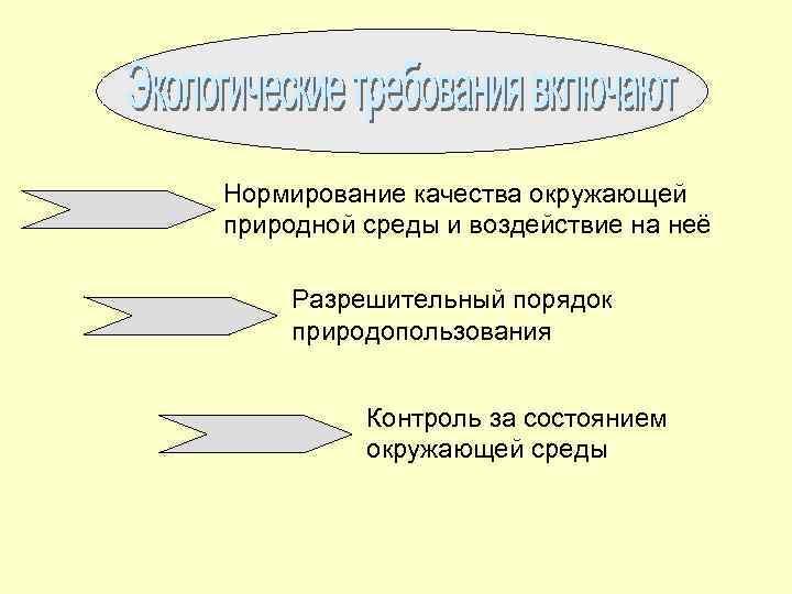 Нормирование качества окружающей природной среды и воздействие на неё Разрешительный порядок природопользования Контроль за