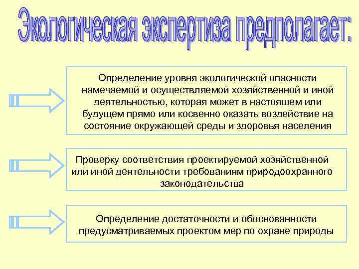 На рисунке приведена последовательность установления соответствия намечаемой хозяйственной и иной