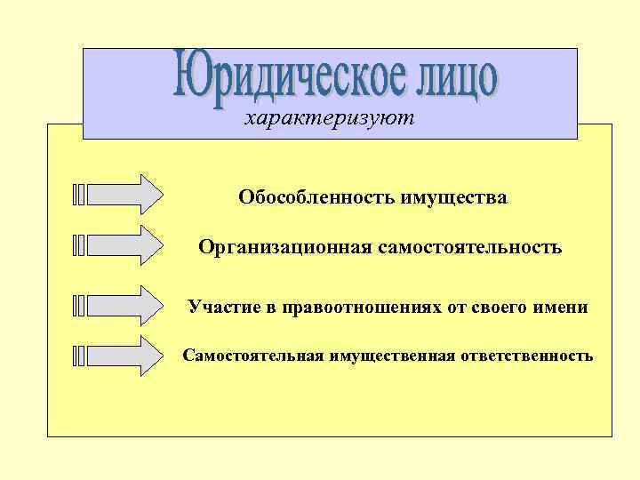 характеризуют Обособленность имущества Организационная самостоятельность Участие в правоотношениях от своего имени Самостоятельная имущественная ответственность