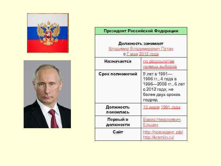 Президент Российской Федерации Должность занимает Владимирович Путин с 7 мая 2012 года Назначается Срок