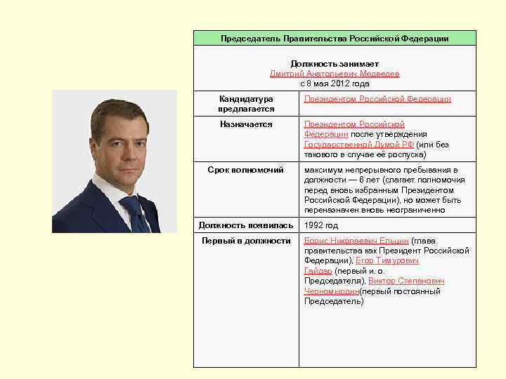 Председатель Правительства Российской Федерации Должность занимает Дмитрий Анатольевич Медведев с 8 мая 2012 года