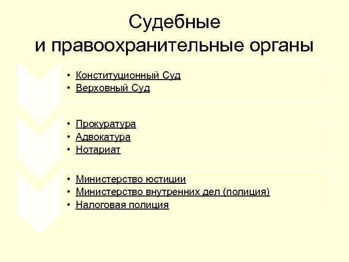 Судебные и правоохранительные органы • Конституционный Суд • Верховный Суд • Прокуратура • Адвокатура