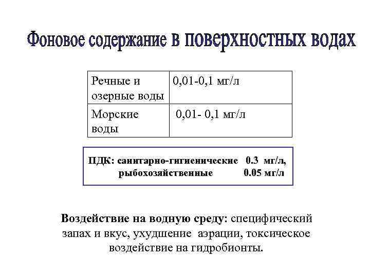 Речные и 0, 01 -0, 1 мг/л озерные воды Морские воды 0, 01 -