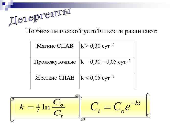 По биохимической устойчивости различают: Мягкие СПАВ k > 0, 30 сут -1 Промежуточные k