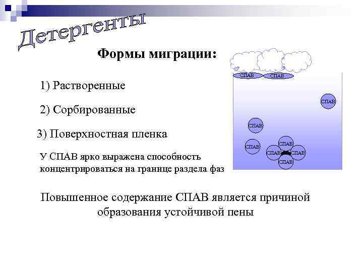 Формы миграции: СПАВ 1) Растворенные СПАВ 2) Сорбированные 3) Поверхностная пленка СПАВ У СПАВ