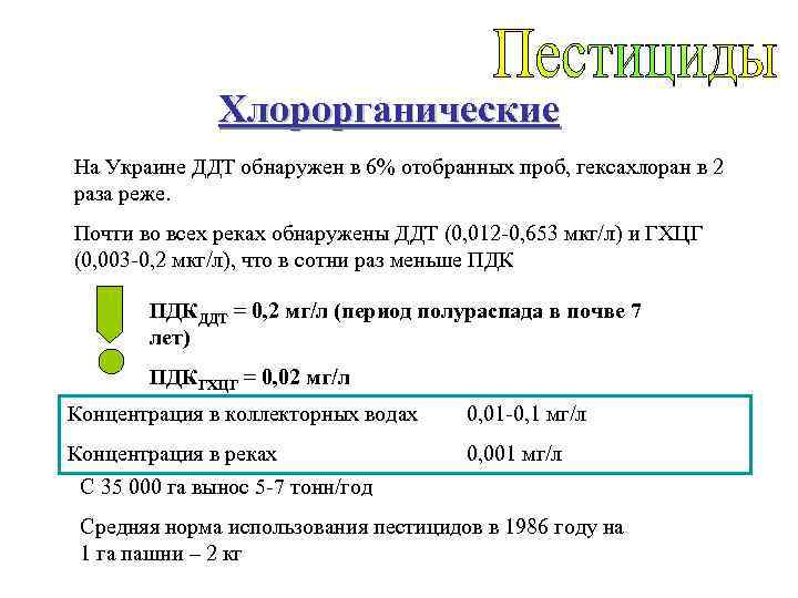 Хлорорганические На Украине ДДТ обнаружен в 6% отобранных проб, гексахлоран в 2 раза реже.