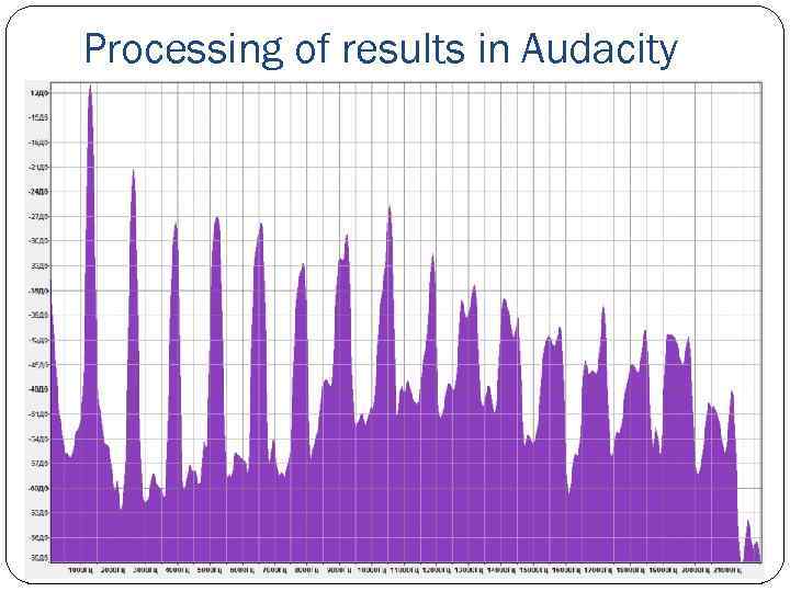 Processing of results in Audacity 