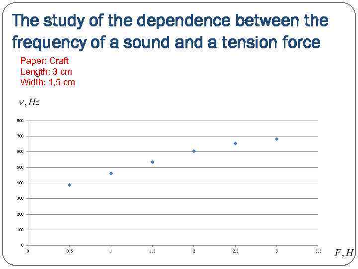 The study of the dependence between the frequency of a sound a tension force