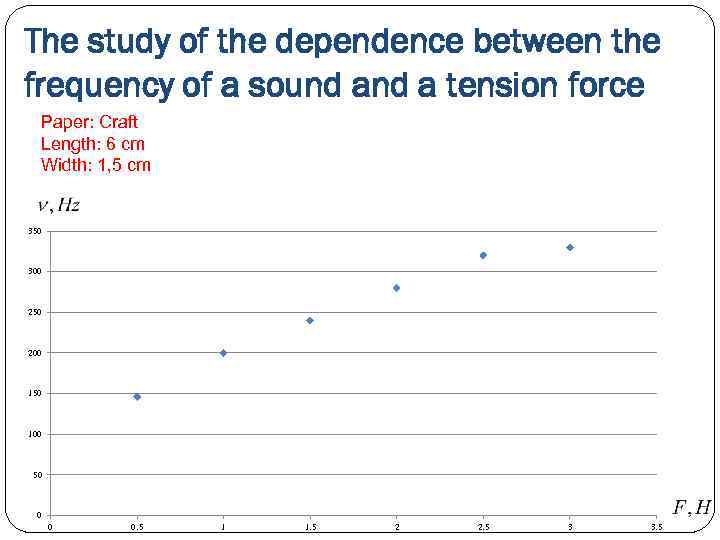 The study of the dependence between the frequency of a sound a tension force