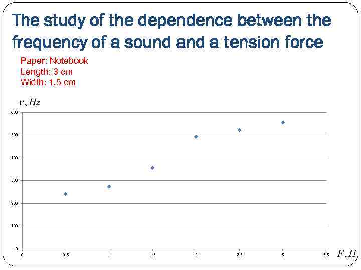 The study of the dependence between the frequency of a sound a tension force