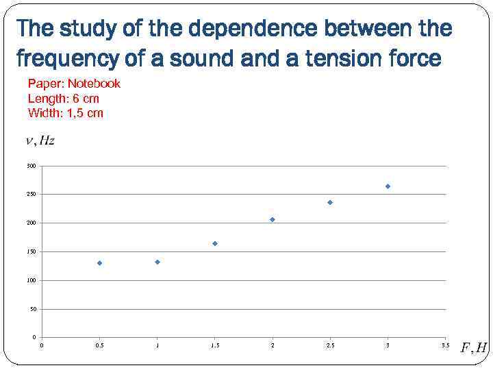 The study of the dependence between the frequency of a sound a tension force