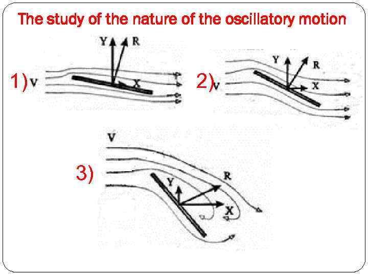 The study of the nature of the oscillatory motion 1) 2) 3) 