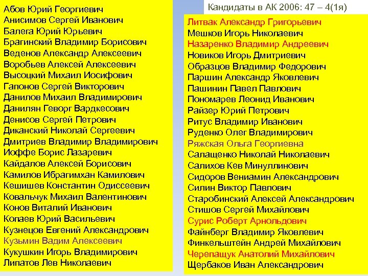 Абов Юрий Георгиевич Анисимов Сергей Иванович Балега Юрий Юрьевич Брагинский Владимир Борисович Веденов Александр