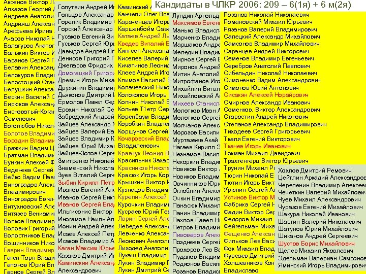 Аксенов Виктор Лазаревич Кандидаты в ЧЛКР 2006: 209 – 6(1 я) + 6 м(2