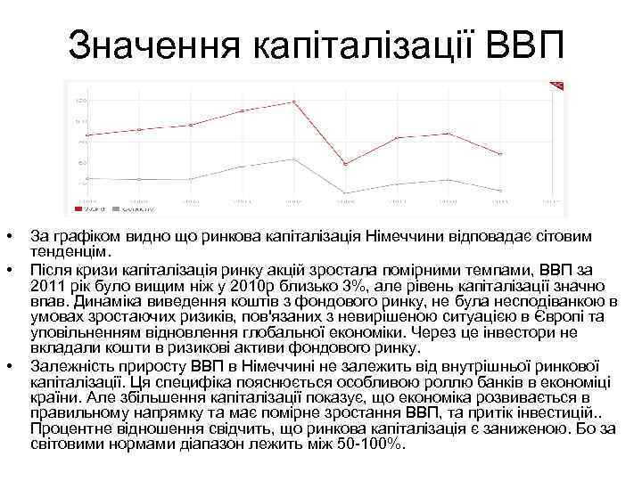 Значення капіталізації ВВП • • • За графіком видно що ринкова капіталізація Німеччини відповадає