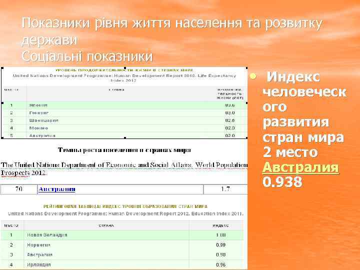 Показники рівня життя населення та розвитку держави Соціальні показники • Индекс человеческ ого развития