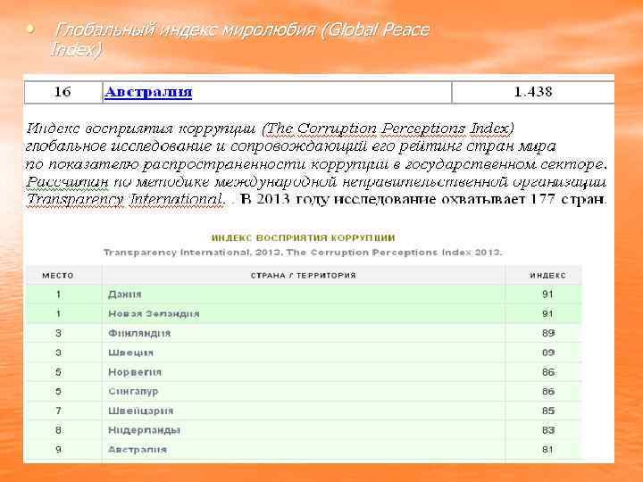  • Глобальный индекс миролюбия (Global Peace Index) 