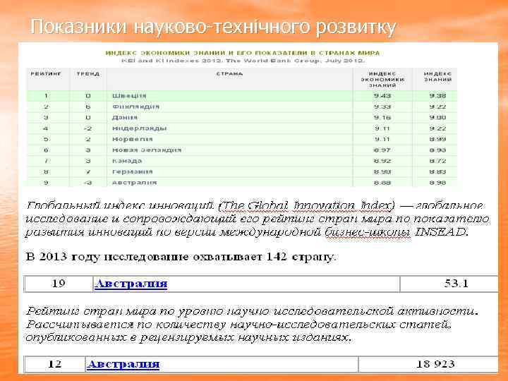 Показники науково-технічного розвитку 