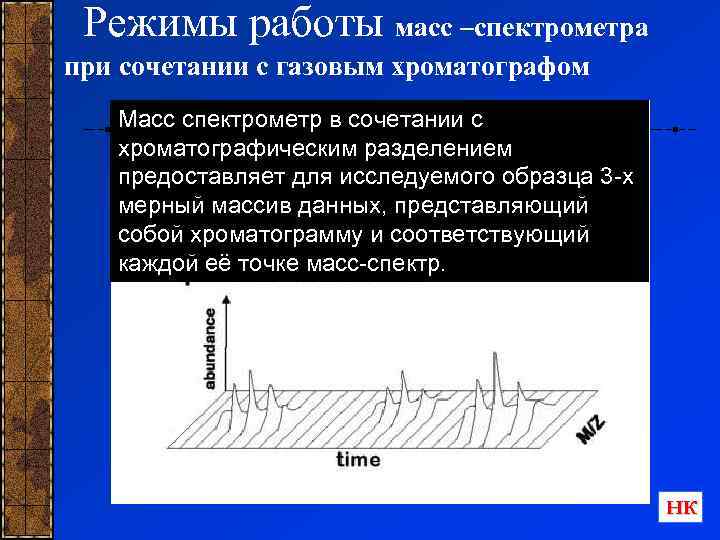 Режимы работы масс –спектрометра при сочетании с газовым хроматографом Масс спектрометр в сочетании с