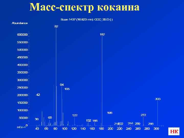 Масс-спектр кокаина НК 