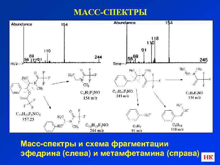 Схема фрагментации в масс спектрах