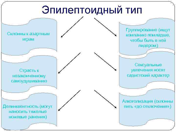 Наиболее опасным в плане развития агрессивных тенденций является