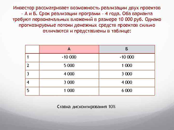 Инвестор рассматривает возможность реализации двух проектов – А и Б. Срок реализации программ –