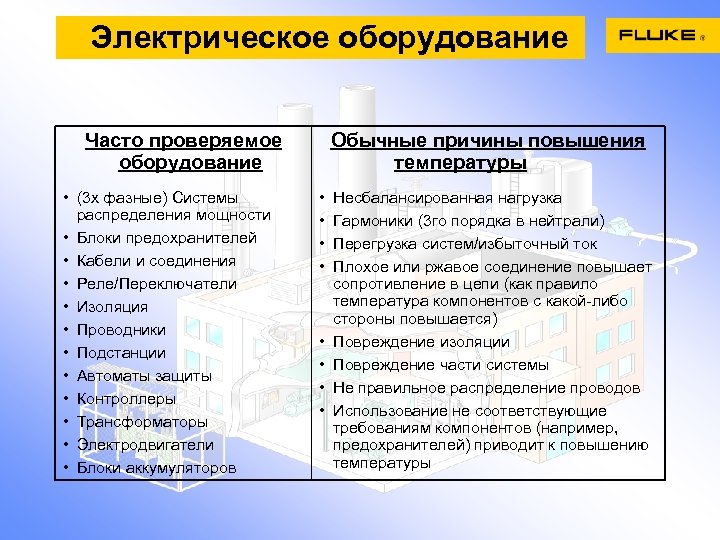 Электрическое оборудование Часто проверяемое оборудование • (3 х фазные) Системы распределения мощности • Блоки