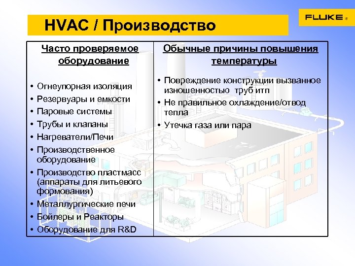 HVAC / Производство Часто проверяемое оборудование • • • Огнеупорная изоляция Резервуары и емкости